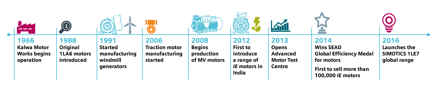 siemens-india-timeline-picture-history